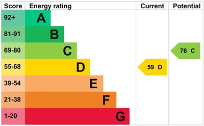 EPC Graph - 10 Ynys Terrace.jpg